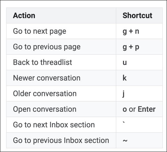 gmail keyboard shortcuts - navigation