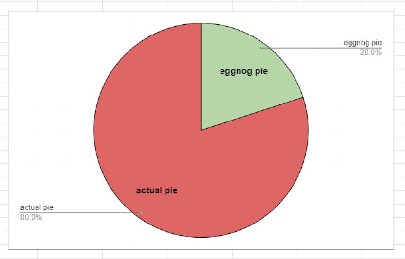google sheets - created finished custom pie chart graphic