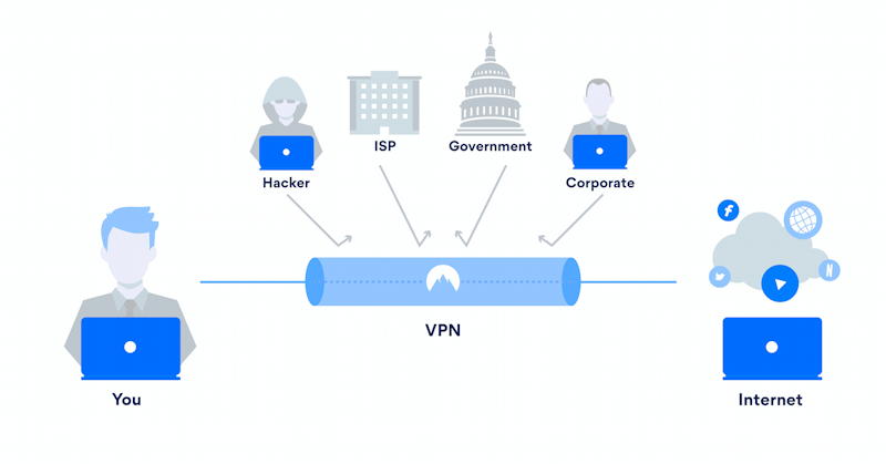 how a vpn works