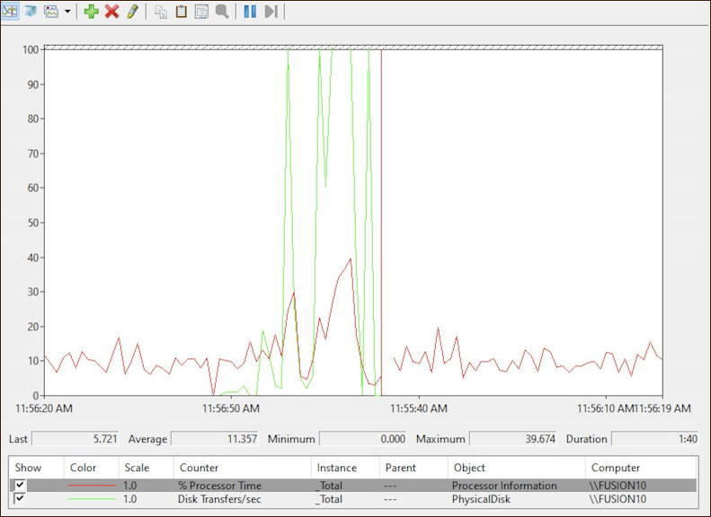 windows 10 performance monitor - CPU and RAM usage memory