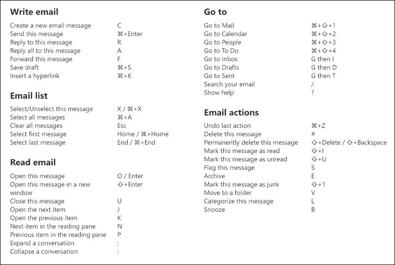 outlook.com settings - keyboard shortcuts settings preferences - cheat sheet summary gmail