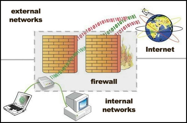 how a firewall works