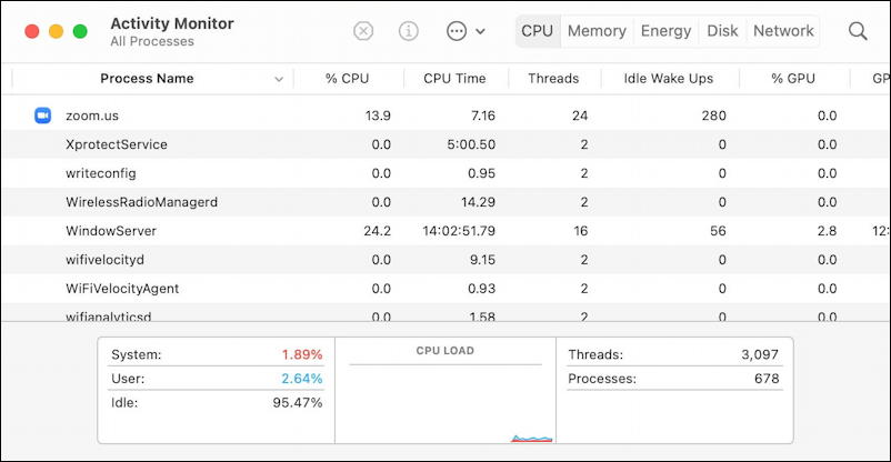 mac macos activity monitor