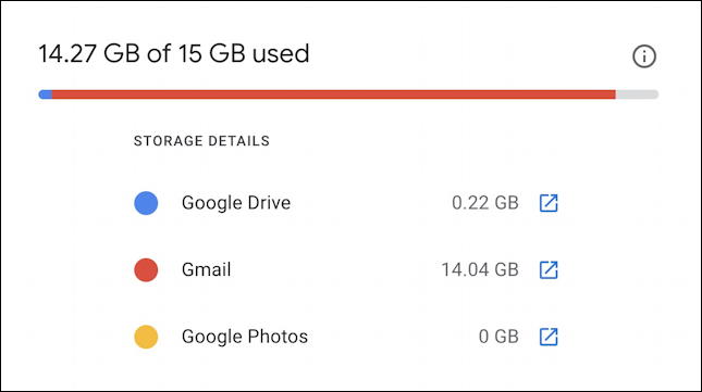 gmail google drive photos - where disk space going used allocation