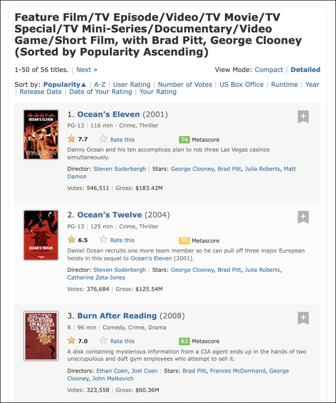 imdb collaboration search: brad pitt george clooney