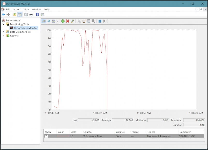 windows 11 task performance activity monitor - graphical cpu usage