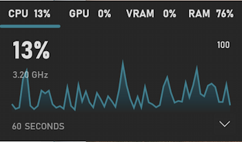 windows 11 task performance activity monitor - pinned to windows desktop