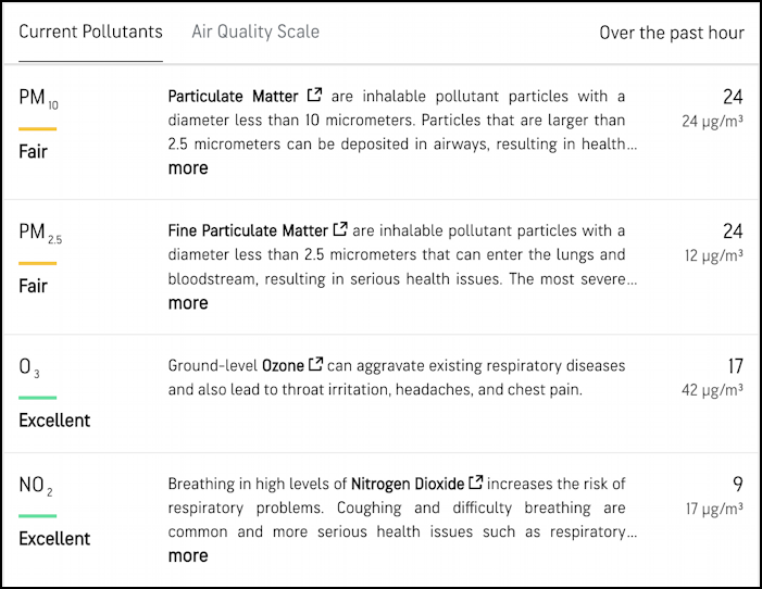 accuweather air quality index aqi reading details ppm