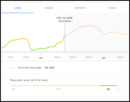 air quality index readings for any location - how to obtain - mac windows iphone web browser