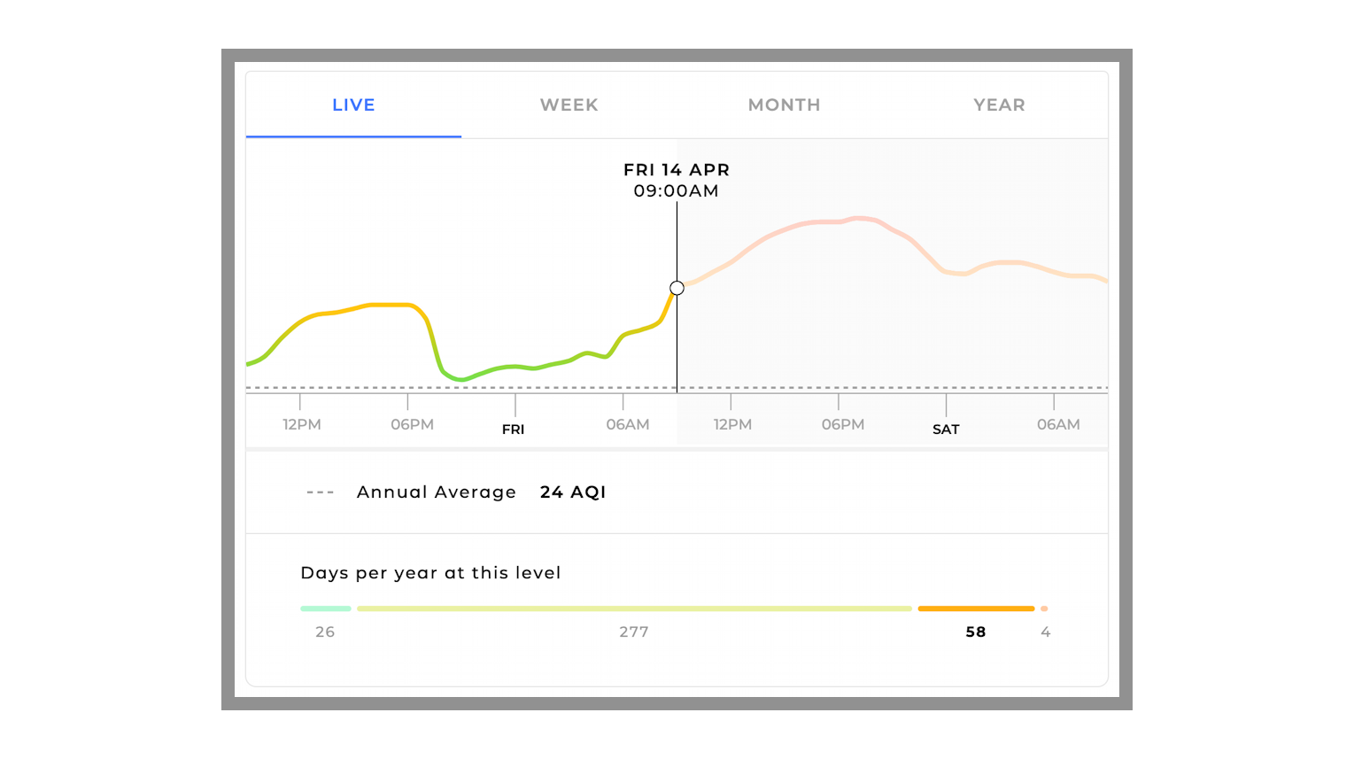 A Guide to Checking Air Quality in Cities Around the USA Ask Dave Taylor