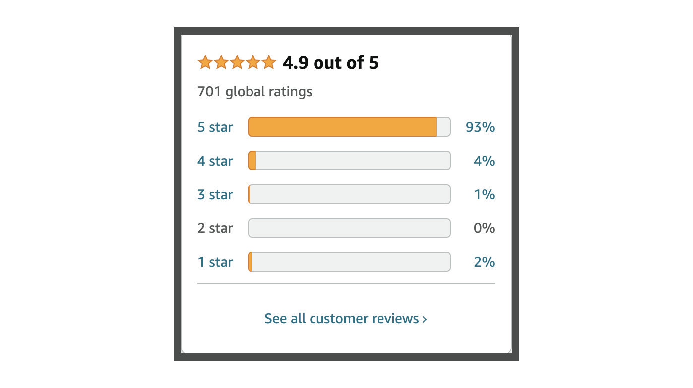 Are Amazon Product Reviews Really Trustworthy? Ask Dave Taylor