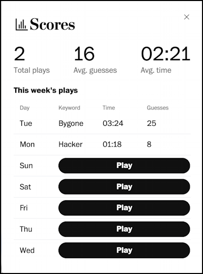 washington post keyword - how to play - more games stats