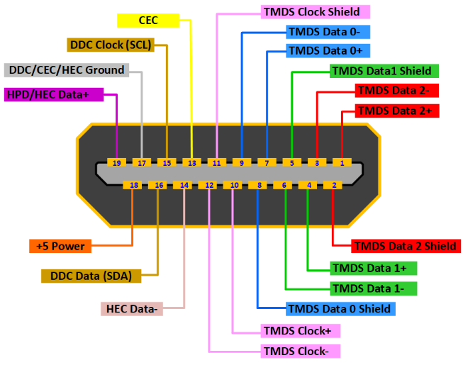 hdmi connector pin-out illustration diagram