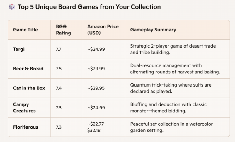 win11 edge copilot image analysis - board games - games listed by BGG score and price