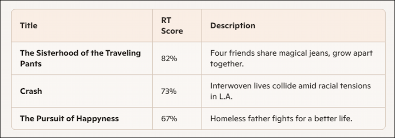 win11 edge copilot image analysis - best movies