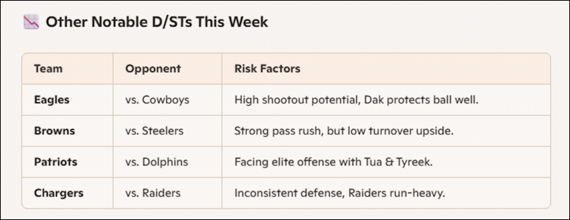 win11 edge copilot image analysis - fantasy football - list of other options DST