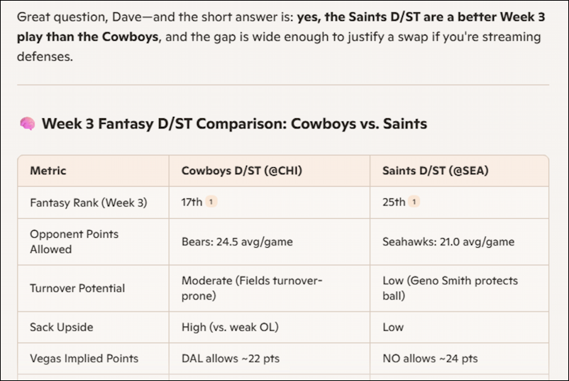 win11 edge copilot image analysis - fantasy football - better DST than Dallas?